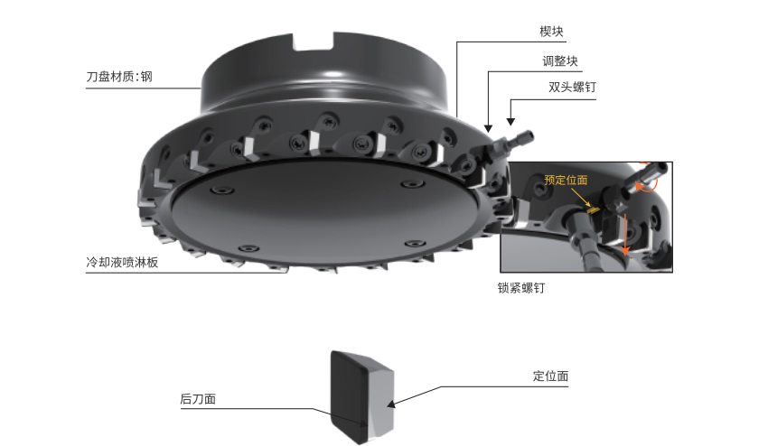 PCBN 可轉位面銑刀